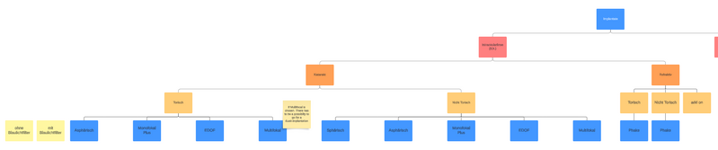 File:IOL Category .png