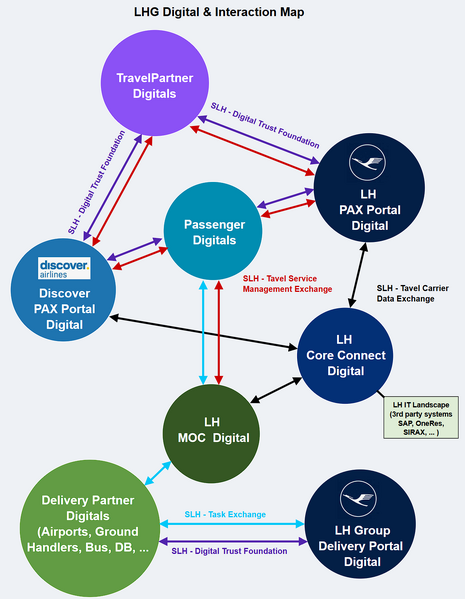 File:Interacting parties of Kordeus.PAX.png
