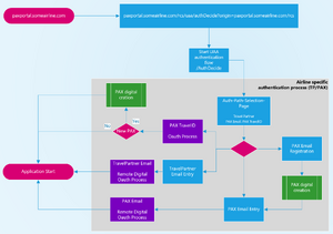 PAX.Portal Dymanic Login (Example LHG).png