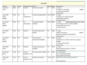 Current surgery plan excel 1.png