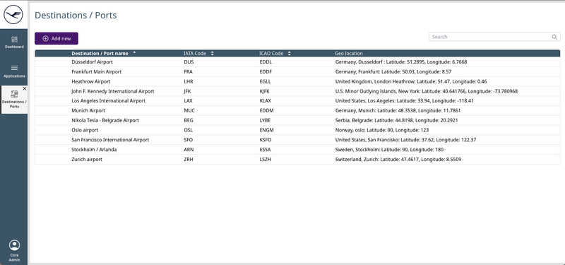 File:Ports overview.png