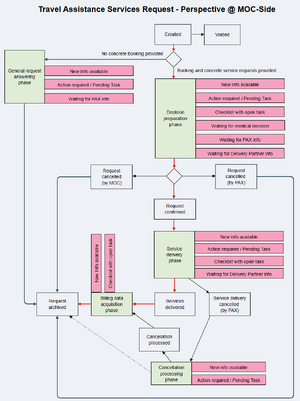 TAR available status flags.png