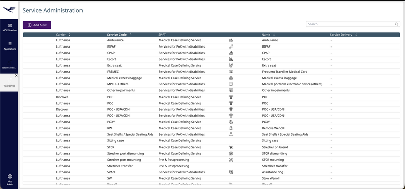 File:Travel Services Overview.png