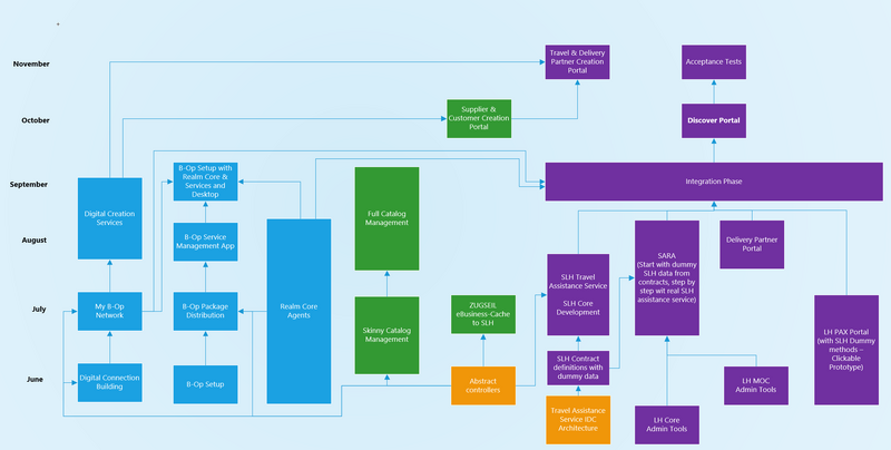 File:LH overall plan.png
