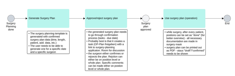 File:Surgery approval process.png