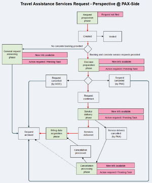 TAR PAX status map.png