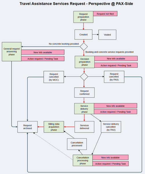 File:TAR PAX status map.png
