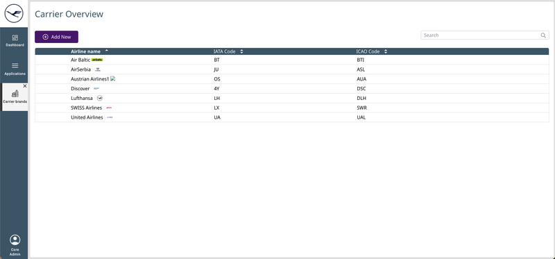 File:Carrier brands overview.png