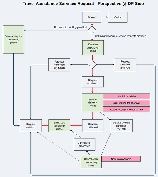 File:TASR - Delivery Partners Perspective.png