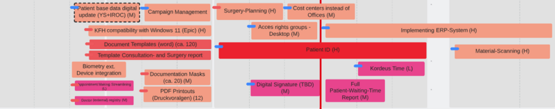 File:Iroc roadmap 2023.png