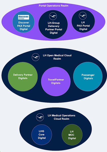 File:Example Realm Setup.png