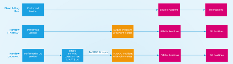 File:Billing Flow Fundamentals.png