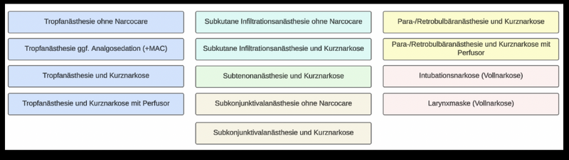 File:SP Anesthesia.png